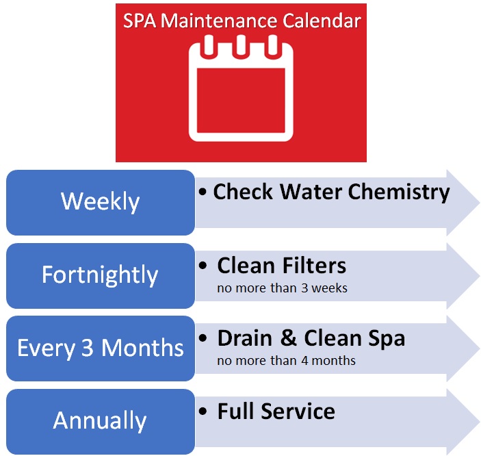Spa Maintenance Calendar